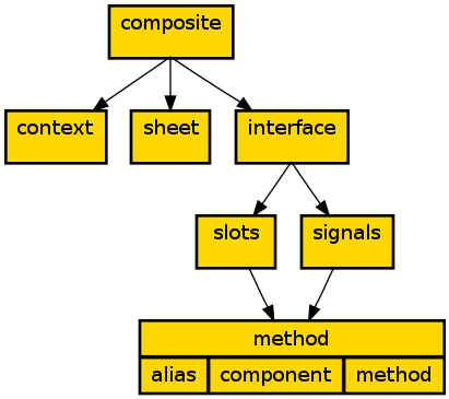 dot_inline_dotgraph_5.png